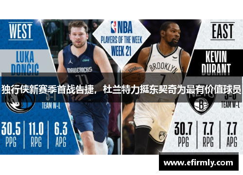 獨行俠新賽季首戰告捷，杜蘭特力挺東契奇為最有價值球員